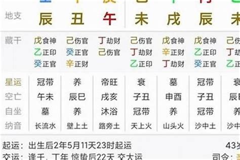 大運伏吟|八字大运伏吟